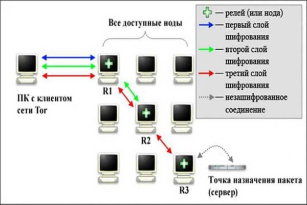 Ссылка на кракен onion kraken dark link